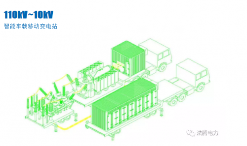 VGK400專業(yè)制造商【電力設(shè)備技術(shù)分享】車載移動式變電站典型設(shè)計(jì)方案