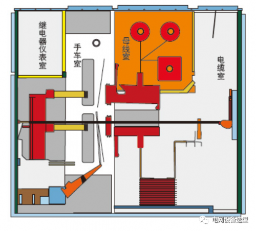 KYN61-40.5中置式開(kāi)關(guān)柜【技術(shù)分享】產(chǎn)品結(jié)構(gòu)及技術(shù)性能介紹