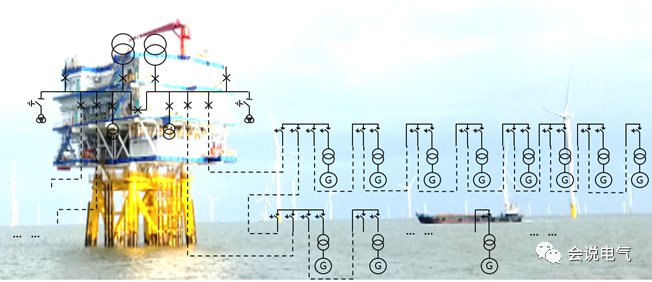 雙碳背景下海上風(fēng)電開關(guān)設(shè)備的發(fā)展方向（一）