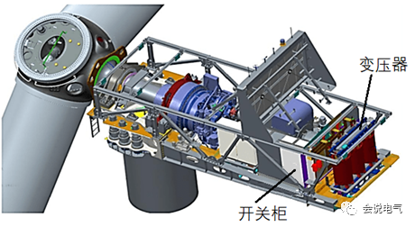 雙碳背景下海上風(fēng)電開關(guān)設(shè)備的發(fā)展方向（二）