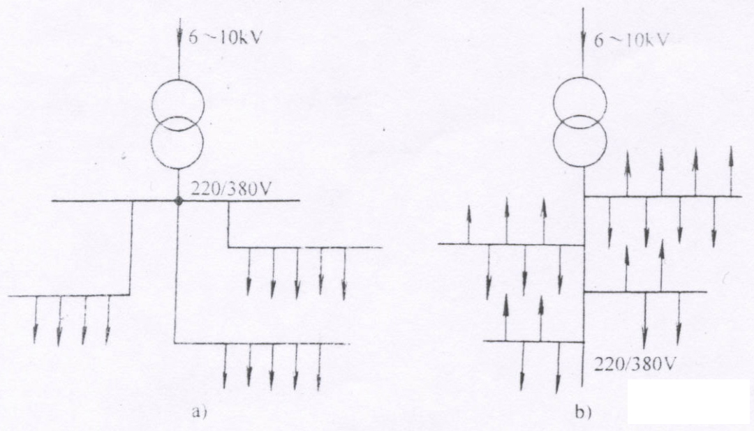 【知識(shí)分享】淺析低壓配電系統(tǒng)線路的接線方式