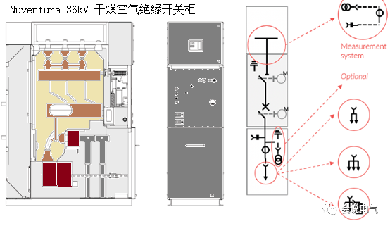 環(huán)保氣體絕緣開(kāi)關(guān)柜淺析