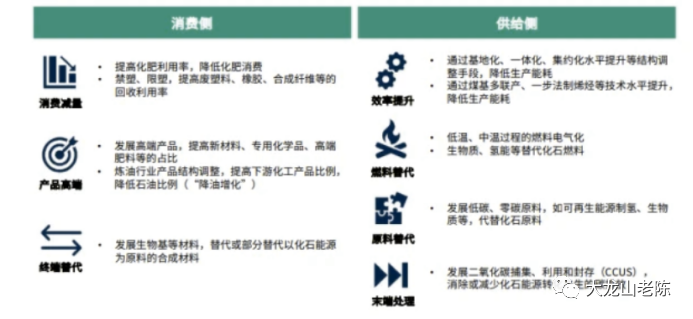 從化工民營企業(yè)看如何參與全球碳減排交易市場