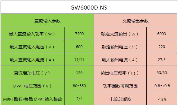 【干貨】6kW戶用光伏系統(tǒng)典型設(shè)計(jì)全過(guò)程