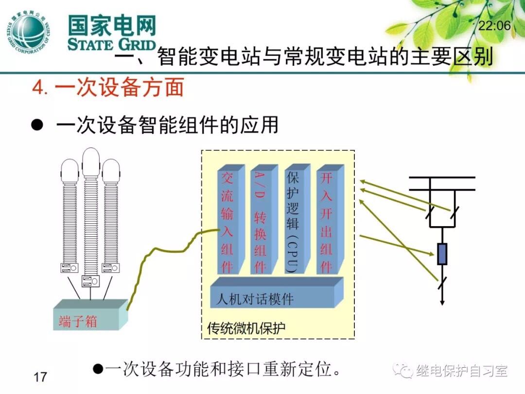 智能變電站16