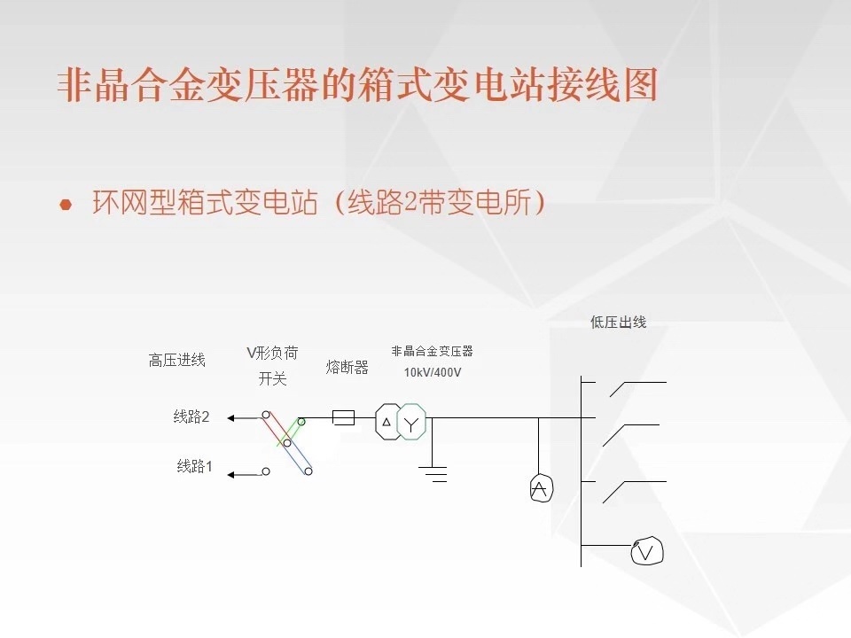 車載移動式箱變8