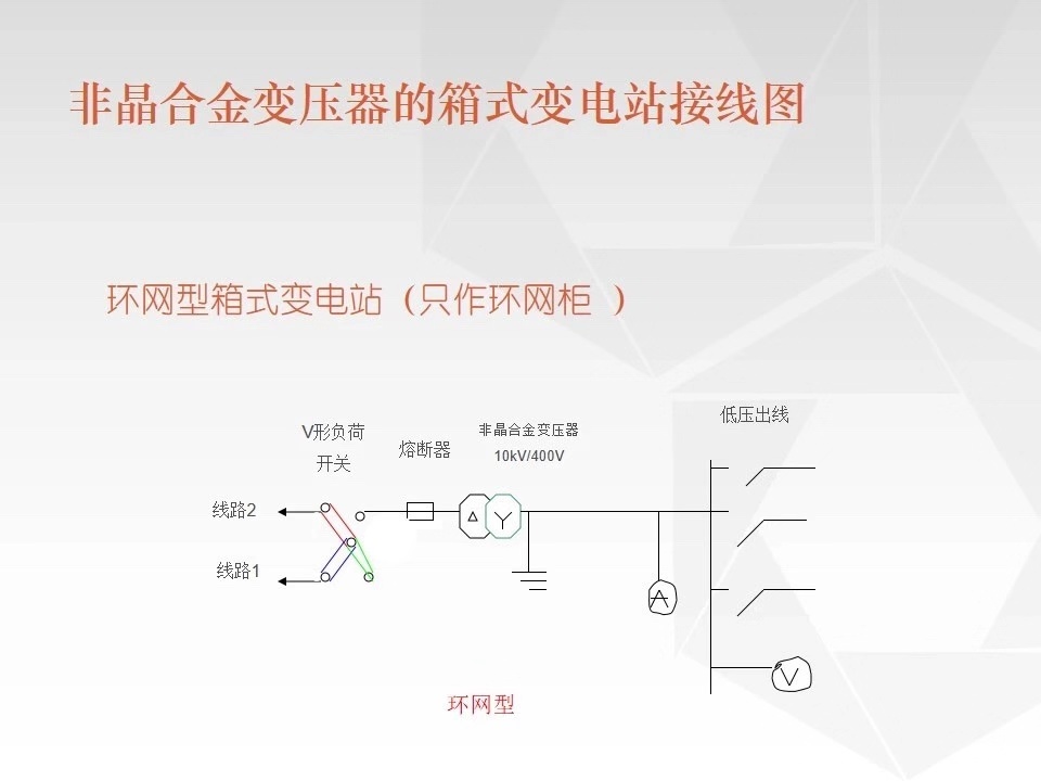 車載移動式箱變9