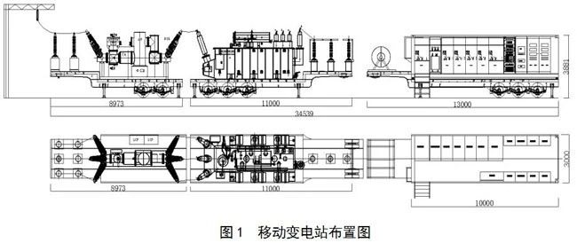 移動變電站